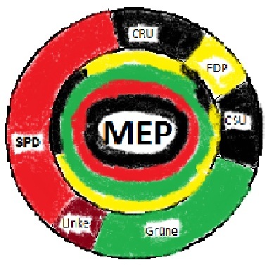 Merkel Einheits-Partei