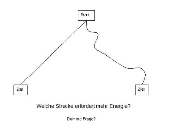 Streckenvergleich Energie