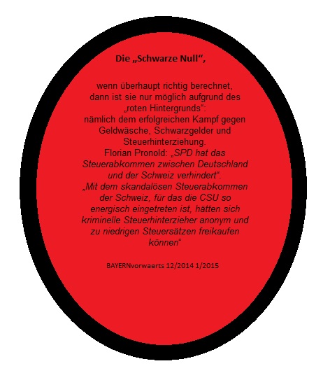 schwarze Null